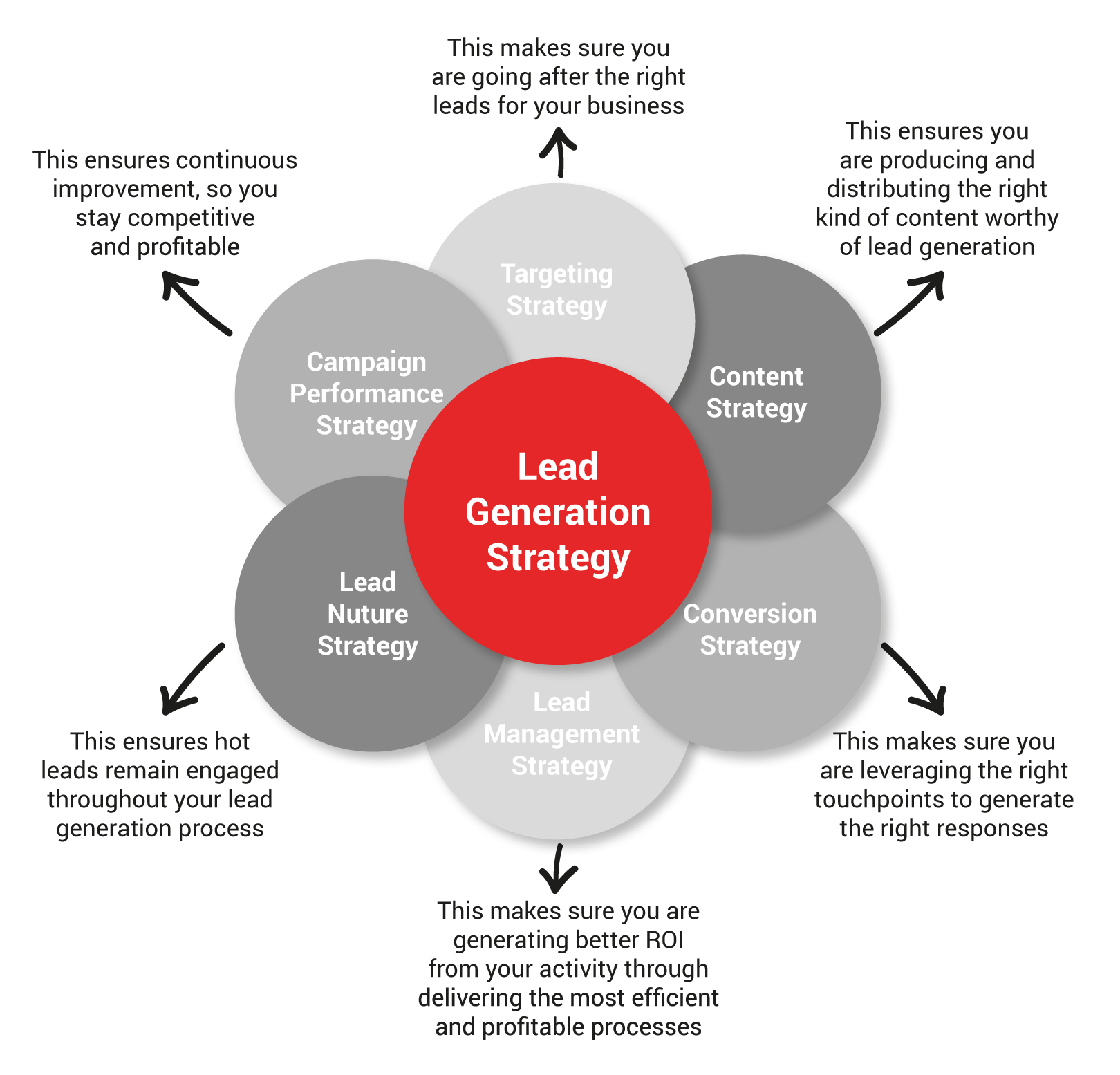 Understanding the Importance of B2B Lead Generation